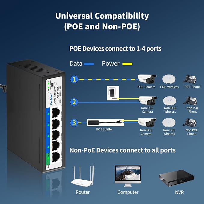 5-Port Ethernet PoE Switch - Image 8