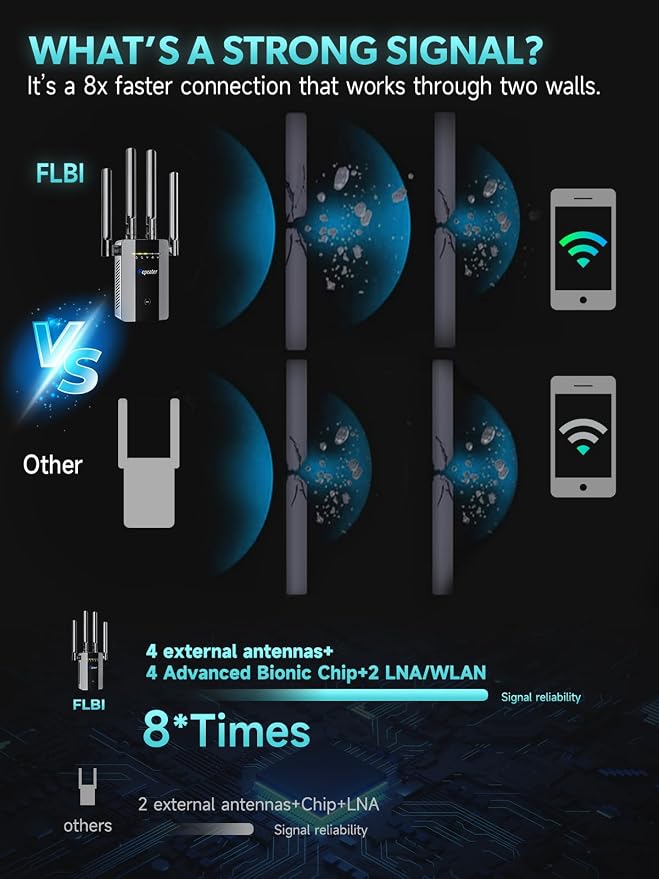 2026 New WiFi Extender Signal Booster - Image 3