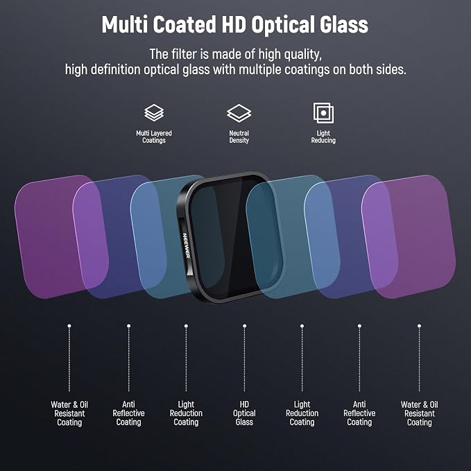 NEEWER ND/PL Filter Set Compatible - Image 6