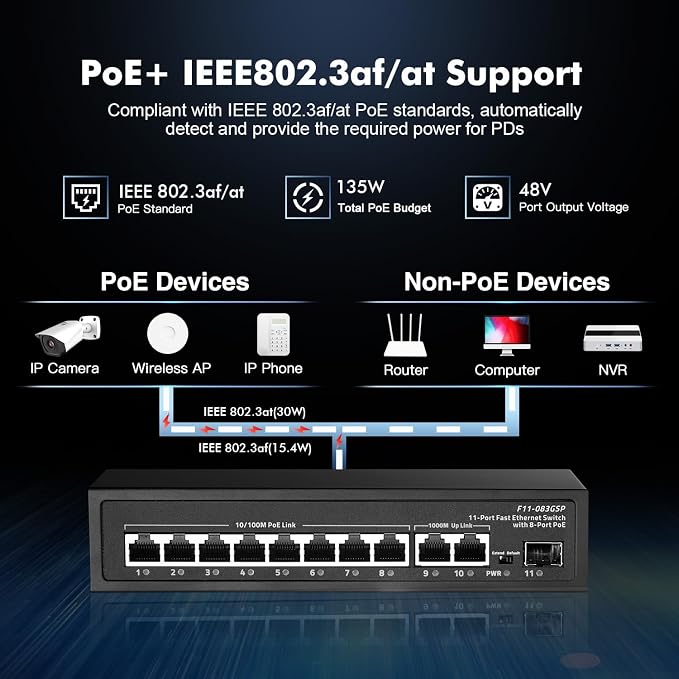 11 Port POE Switch, 8 POE+ 10/100Mbps, 2 Gigabit Uplink, 1 Gigabit SFP - Image 6