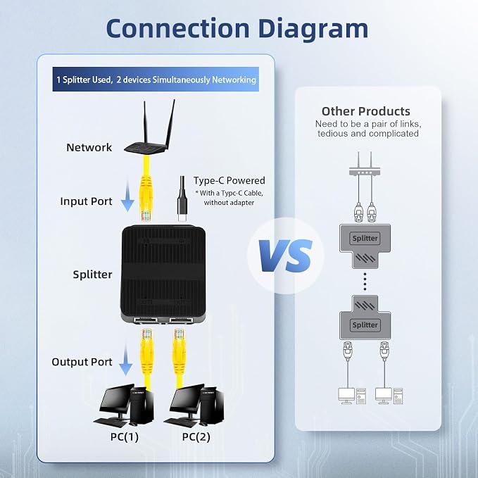 Binardat 1 to 2 Gigabit Network Splitter, 3 Port Gigabit Ethernet Switch - Image 5