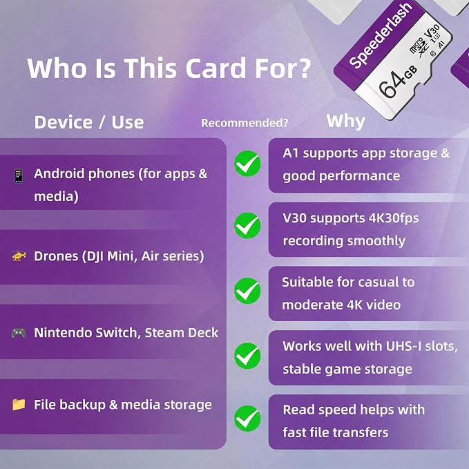 Micro SDXC Memory Card 64GB Pack, Speederlash Camera Plus TF Card - Image 2