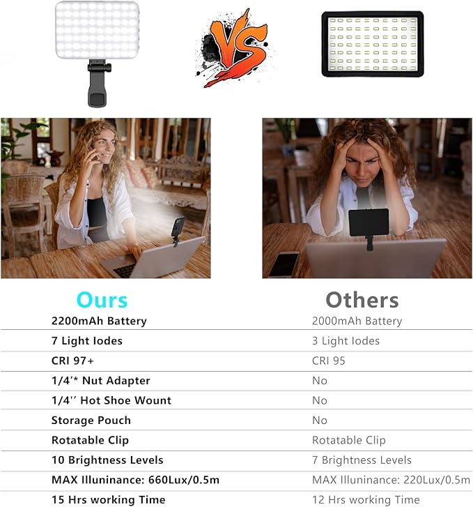 Hagibis RGB Video Light, 360° Full Color Selfie Light LED Camera Light - Image 7