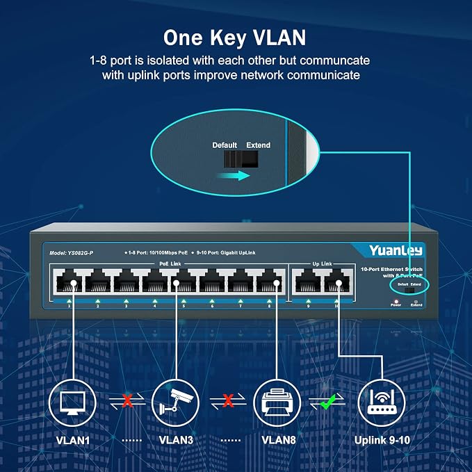 YuanLey 8 Port PoE Switch with 2 Gigabit Uplink, 8 PoE+ Port 100Mbps, 120W - Image 3
