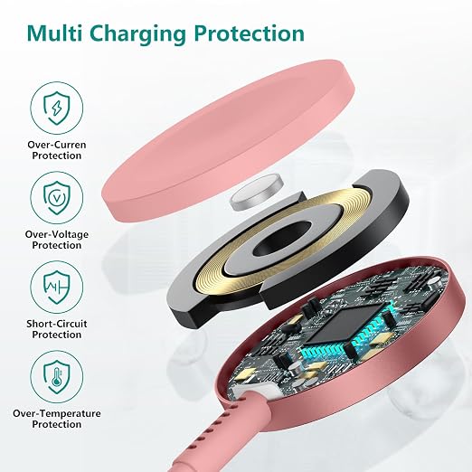 2Pack for Apple Watch Charger Cable, Magnetic Fast Charger to USB-C Cable 3FT - Image 2
