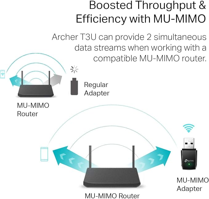TP-Link AC1300 USB WiFi Adapter- 2.4G/5G Dual Band Wireless Network Adapter - Image 3