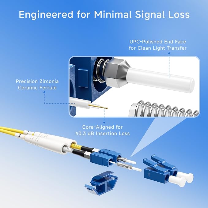Cable Matters Plenum Rated Duplex OS2 Single Mode Fiber Optic Patch Cable - 7m - Image 5