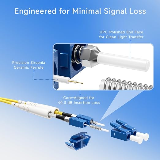 Cable Matters 5-Pack OS2 LC to LC Fiber Patch Cable - 3m / 9.8ft - Image 5