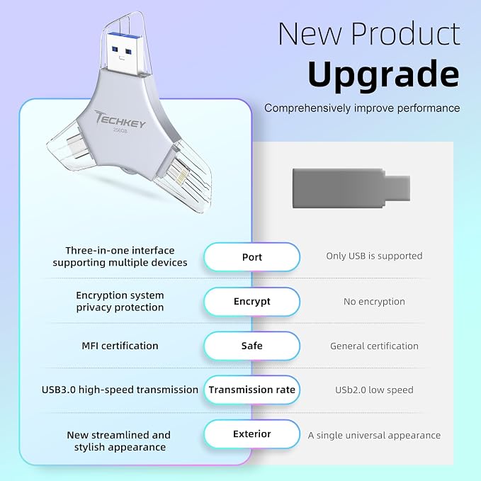 MFi Certified USB 3.0 Flash Drive 256GB - Image 7