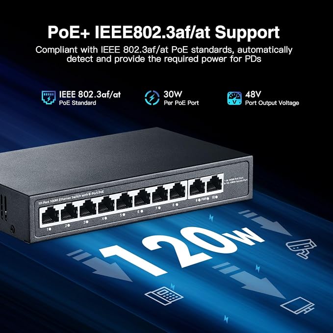 10 Port Mini PoE Switch with 8 PoE+, 2 Uplink, 10/100Mbps Ethernet, 120W - Image 3