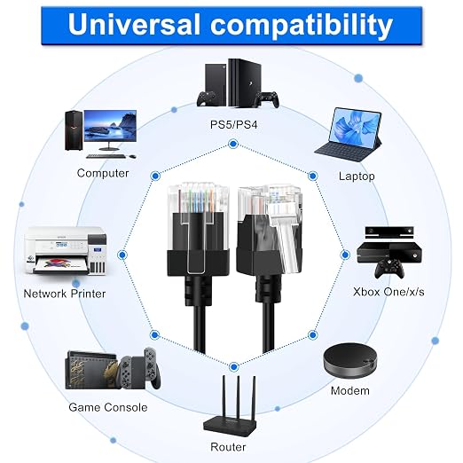 Cat6A Ethernet Cable 90 Degree Left Angled 10FT, Flexible Slim & Ultra Thin - Image 4