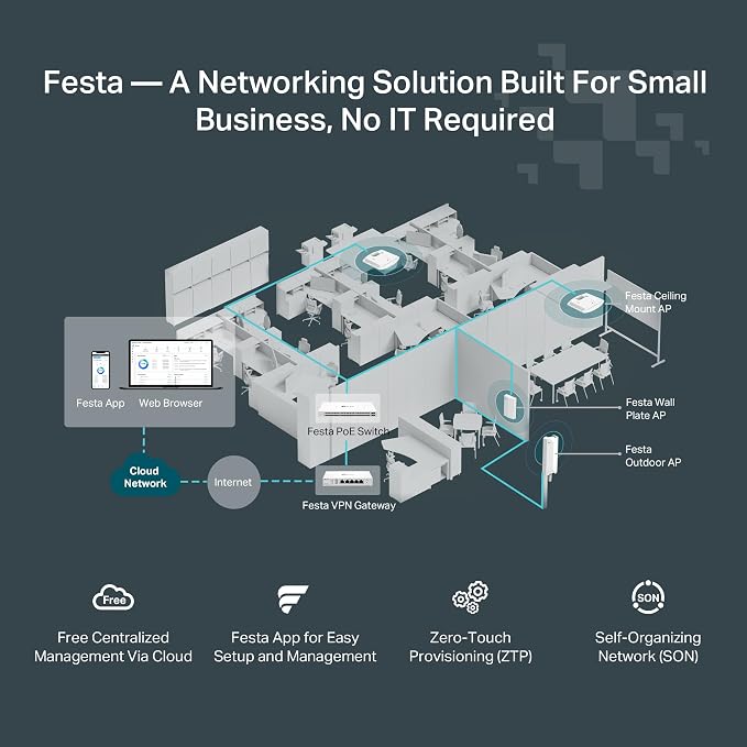 TP-Link Festa F54 Wireless Access Point AC1750 Gigabit Port Mesh Seamless - Image 4
