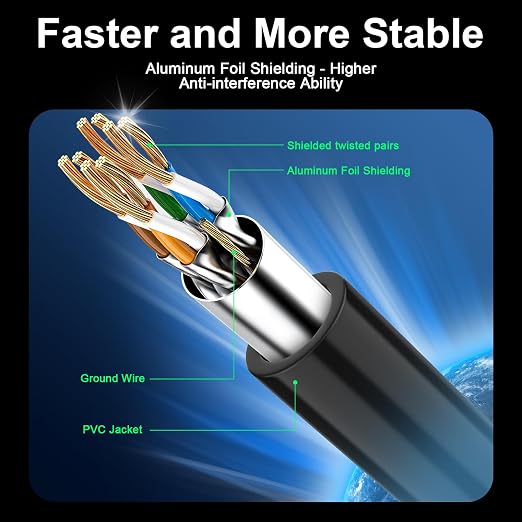 Cat 8 Ethernet Cable 75 ft, 40Gbps High Speed Gaming Network Cable 2000MHz - Image 2