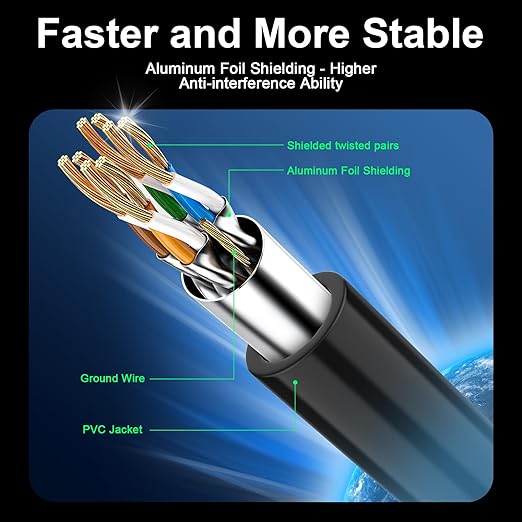 Cat 8 Ethernet Cable 15 ft, 40Gbps High Speed Gaming Network Cable 2000MHz - Image 2