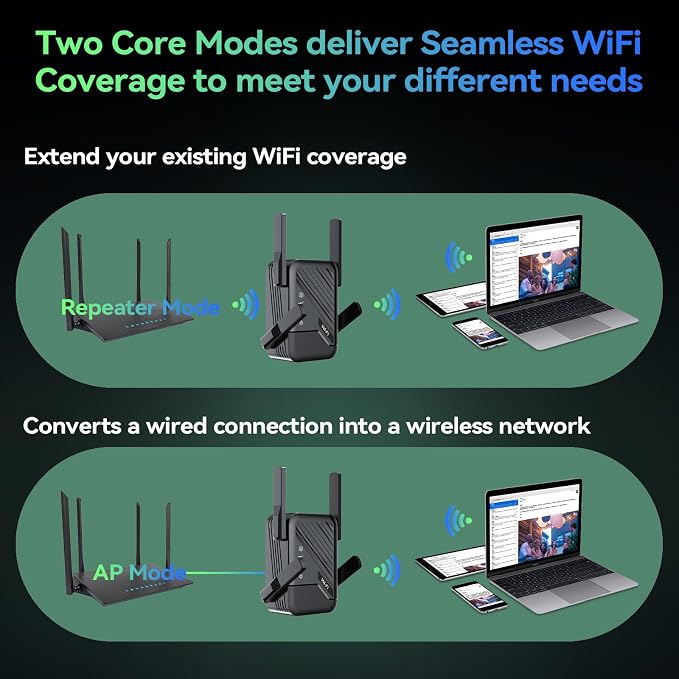 2026 Best WiFi Extender Signal Booster, Internet Extender Covers Up to 13389 - Image 9