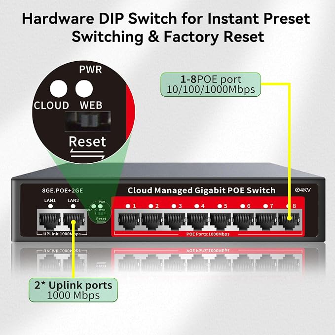 8 Port Gigabit PoE Switch with 2 Gigabit Uplink, 120W Built-in Power, - Image 7