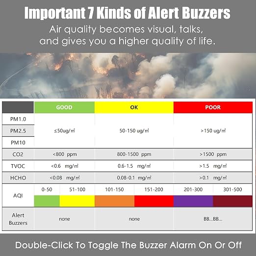 Professional Indoor Air Quality Monitor - Image 5