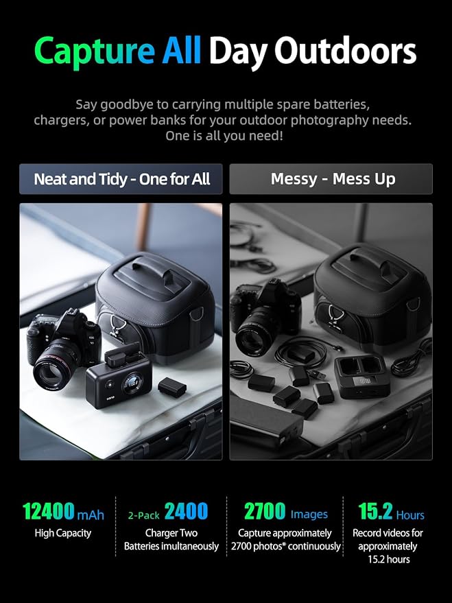 llano 2-in-1 NP-FZ100 Fast Camera Dual Battery Charger - Image 7