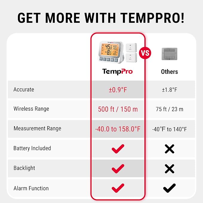 TempPro Wireless Freezer Fridge Thermometer - Image 2