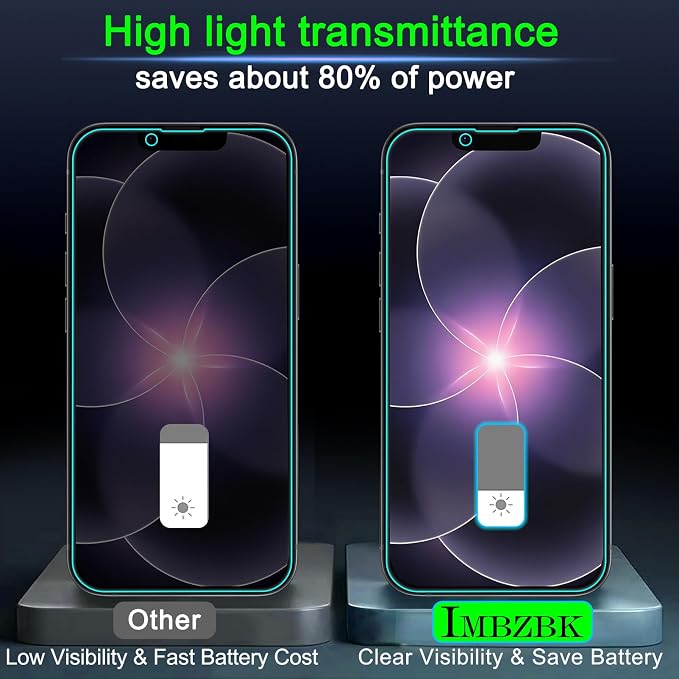 IMBZBK 3 Pack Privacy Screen Protector - Image 7