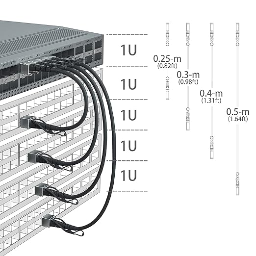 10Gtek 40G QSFP+ DAC Cable - Image 5