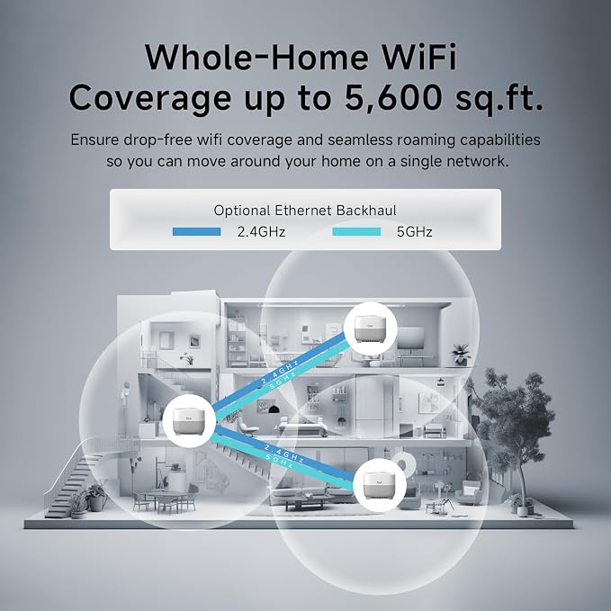DBIT AX1500 WiFi 6 Mesh Wi-Fi System | 5, 600 Sq Ft Coverage & 120 Devices | - Image 3