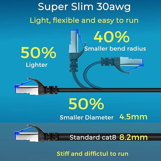 Rapink Patch Cables Cat8 0.5ft 24 Pack Slim, Cat8 Ethernet Patch Cable 40G - Image 4