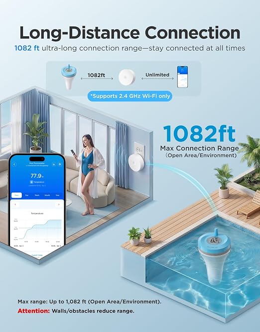 GoveeLife Smart Wireless Pool Thermometer P2, - Image 2