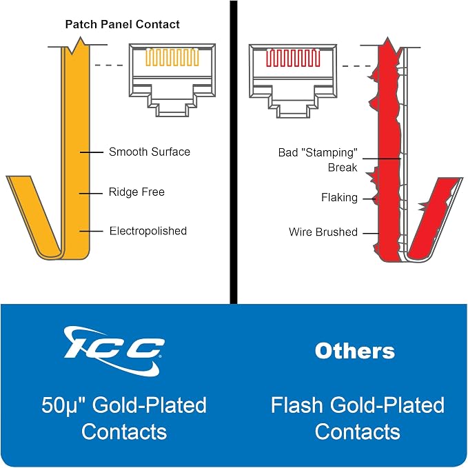 ICC CAT6 Patch Panel, UL Listed & PoE++ Rated Gigabit Applications, Rackmount - Image 7