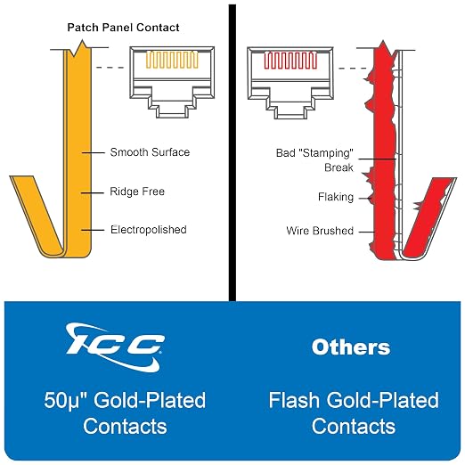 ICC CAT5e Patch Panel, UL Listed & PoE++ Rated Gigabit Applications, Wall Mount - Image 7