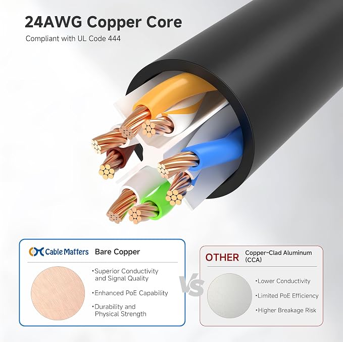 Cable Matters 1Gbps 8-Pack Snagless Cat 5e Ethernet Cable - 7ft - Image 5