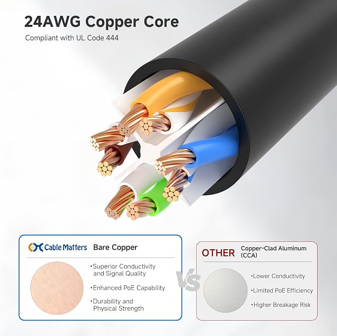 Cable Matters 1Gbps 8-Pack Snagless Cat 5e Ethernet Cable - 5ft - Image 5