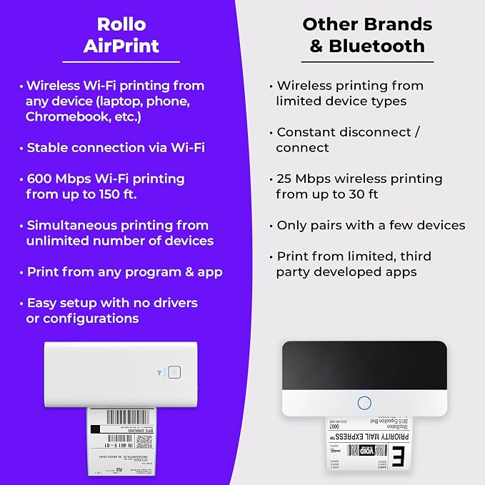 Rollo Wireless Shipping Label Printer - Image 5