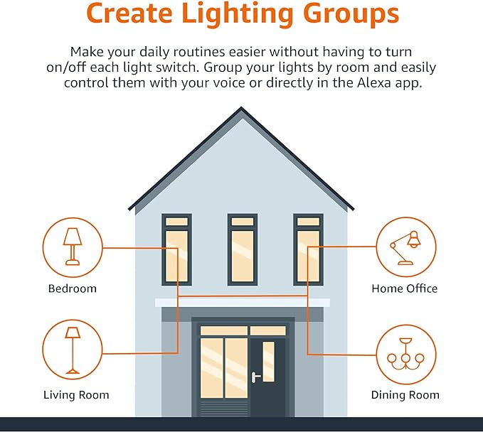 Amazon Basics Smart A19 LED Light Bulb, Color Changing, Compatible - Image 6