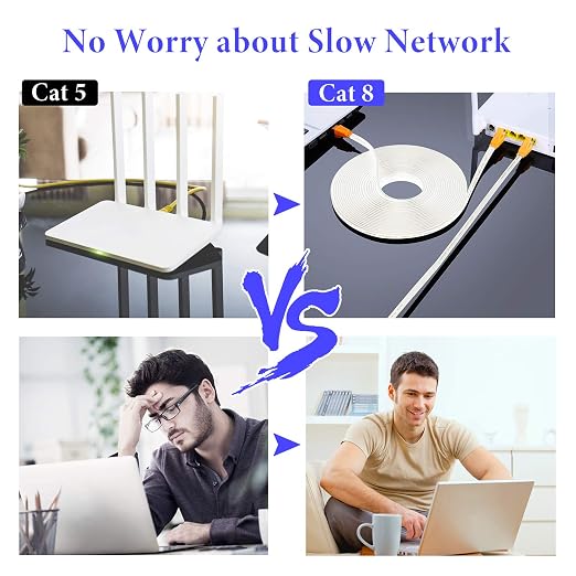 Smolink Ethernet Cable 50 FT, Cat 8 Ethernet Cable 2000Mhz 40Gbps, Internet - Image 9