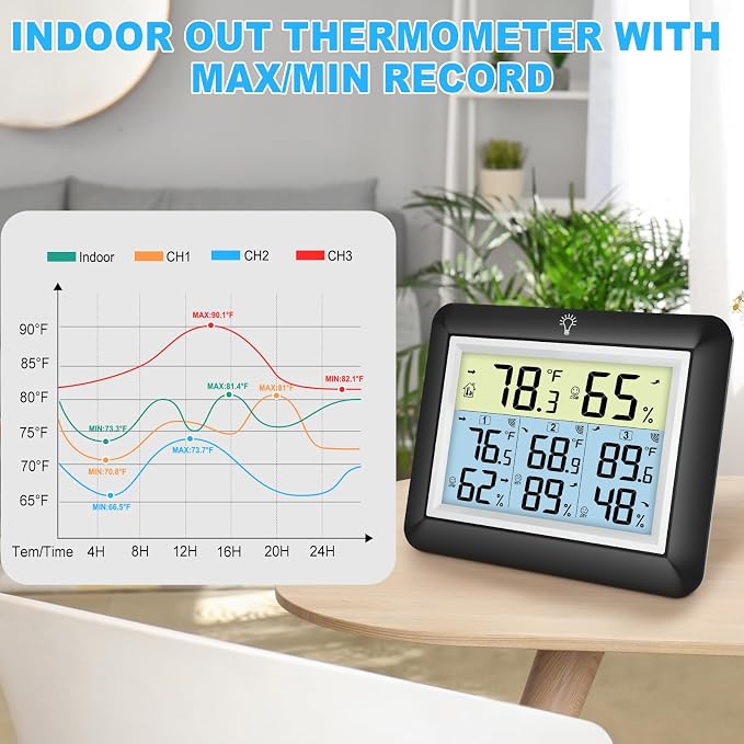 Urageuxy Wireless Indoor Outdoor Thermometer - Image 5