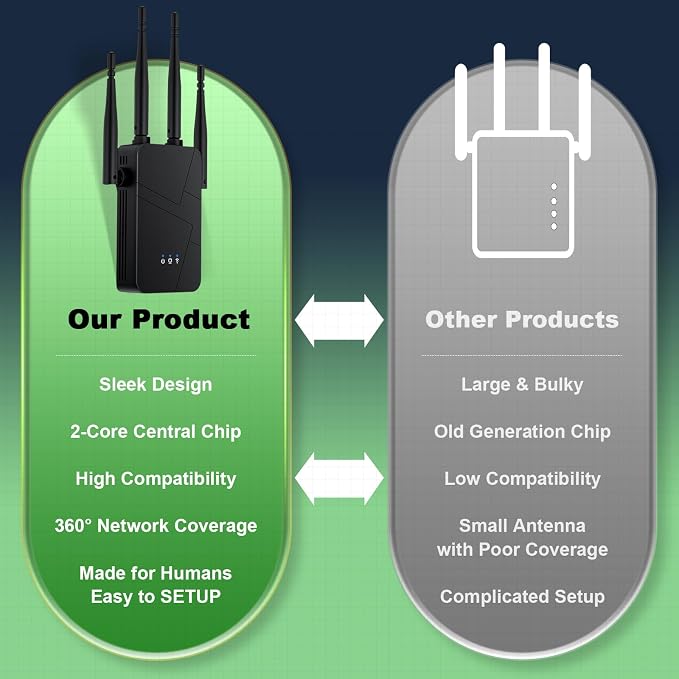 2026 WiFi Extender, 15888 sq.ft Internet Extender WiFi Booster, Long Range - Image 6