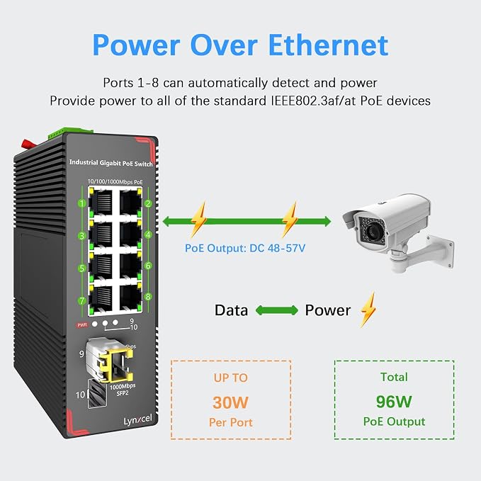 8-Port PoE Gigabit Industrial Ethernet Switch, 96W PoE Budget 48-57V Output - Image 3