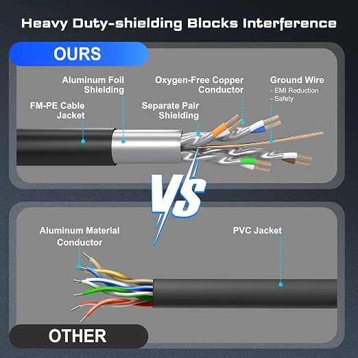 DbillionDa Cat 8 Ethernet Cable 40Gbps 2000MHz, 30FT Supports Cat7 Cat6 Cat5e - Image 3