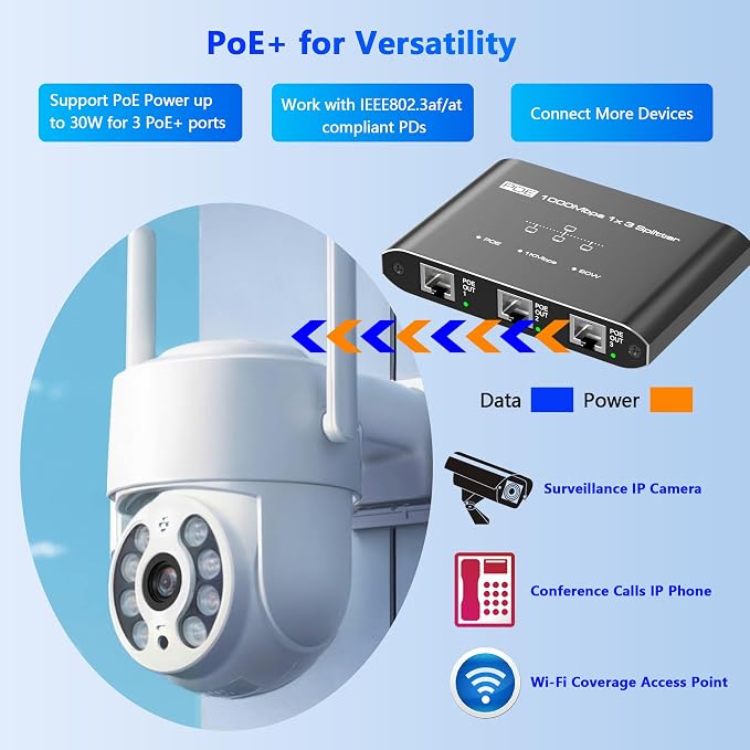 PoE Switch 1 in 3 Out, Gigabit 3 Port PoE Splitter, IEEE 802.3at/af Compliant - Image 5