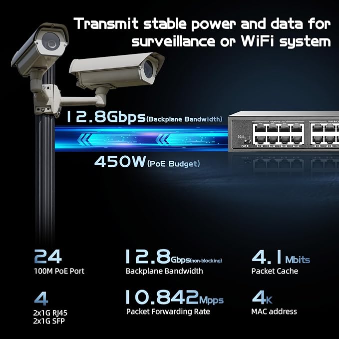28 Port POE Switch, 24 POE+ 100Mbps, 2 Gigabit Uplink, 2 Gigabit SFP, - Image 4