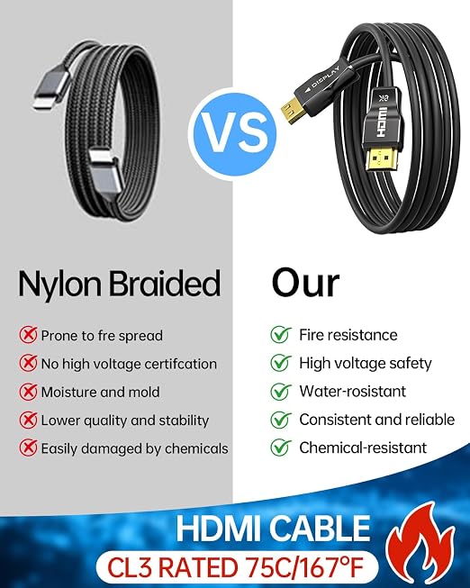 UL Certified CL3 Rated Fiber Optic HDMl Cable 66FT, 48Gbps Ultra Small - Image 2
