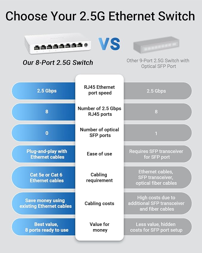 BrosTrend 2.5Gb Switch, 8 Port Network Switch 2.5 Gigabit, Unmanaged Ethernet - Image 4