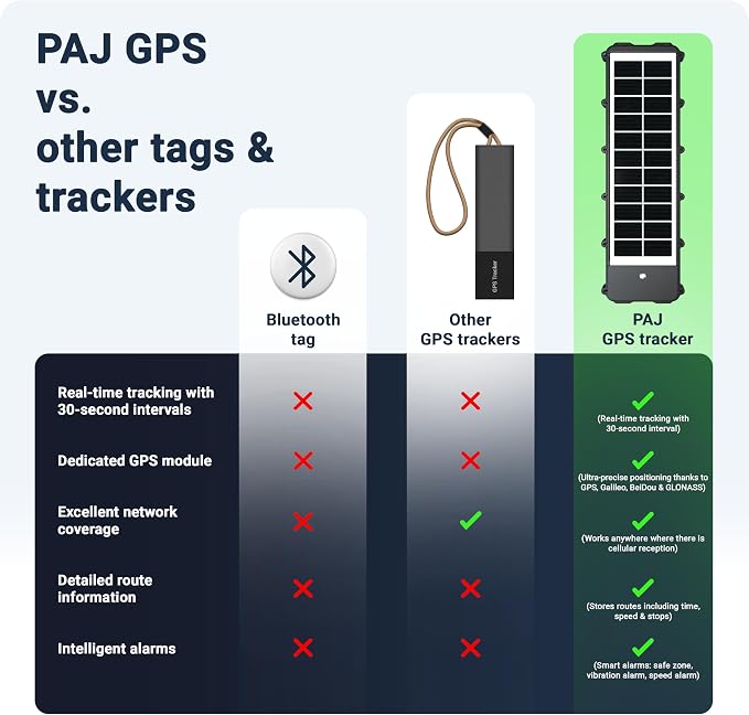 PAJ GPS Solar Tracker with 3 Month Subscription Included, 4G Real-Time GPS - Image 10