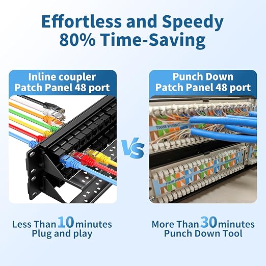 48 Port Patch Panel, Keystone Patch Panel 48 Port Loaded - Image 2