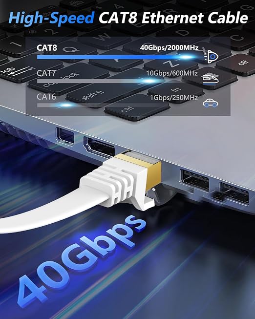 BUSOHE Cat 8 Ethernet Cable 15 FT, 40Gbps 2000Mhz High Speed Flat Cat8 Cable - Image 2
