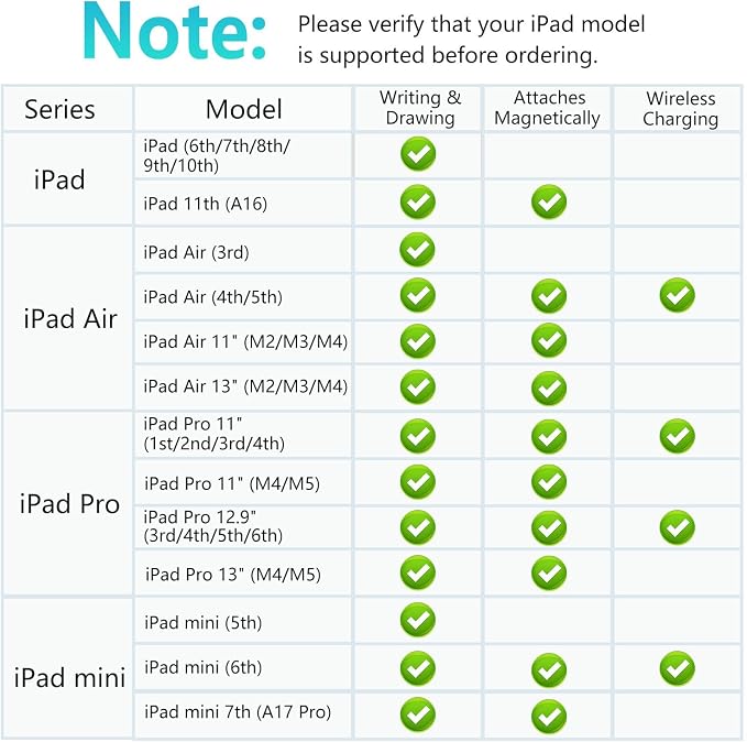 【2Pack】 Stylus Pen for Apple iPad 2018–2026, Magnetic Charging iPad Pencil 2nd - Image 2