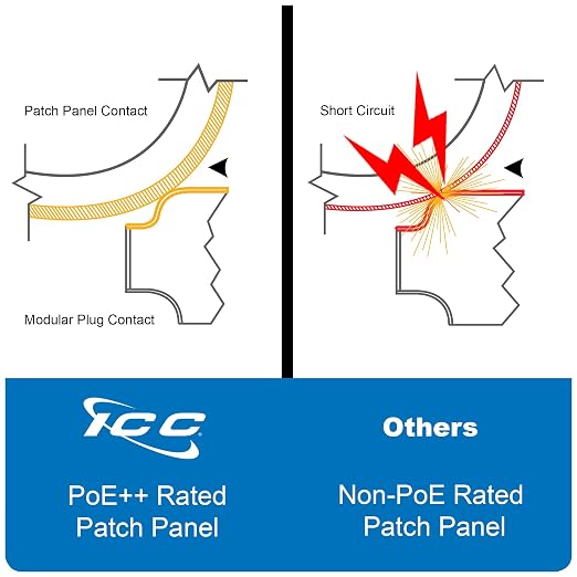 ICC CAT5e Patch Panel, UL Listed & PoE++ Rated Gigabit Applications, Wall Mount - Image 5