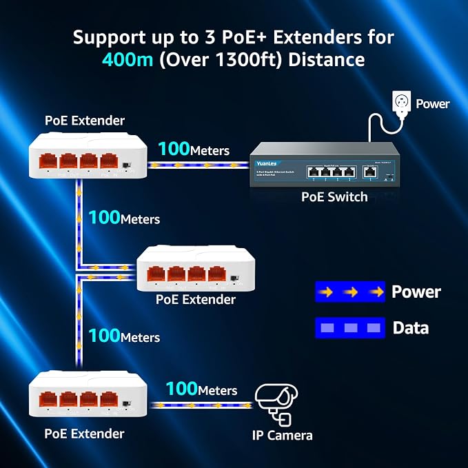 YuanLey 4 Port 2.5G PoE Extender - Image 4