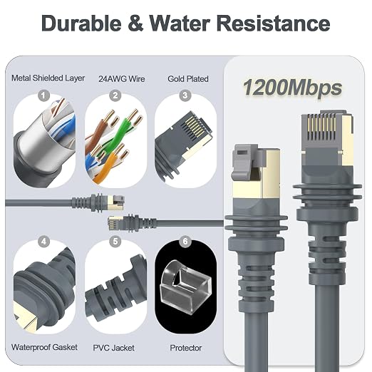 Starlink Cable，6FT/1.9M Starlink Gen 3 Cable - Image 5
